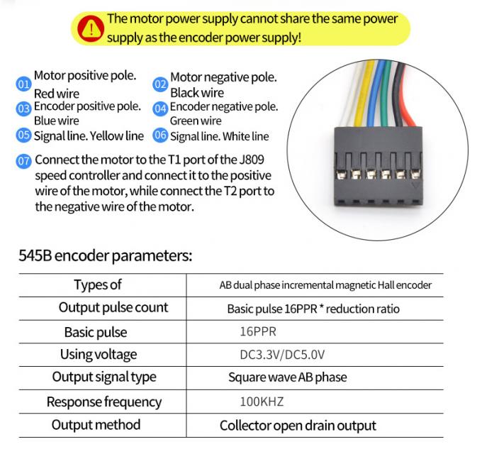 2000 C.C élevés du couple 24V de moteur de réducteur de vitesse en métal de t/mn avec l'encodeur 17